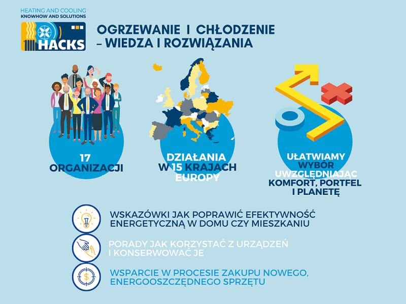 Poster projektu HACKS (Heating And Cooling Know-how and Solutions – Ogrzewanie i chłodzenie – wiedza i rozwiązania)